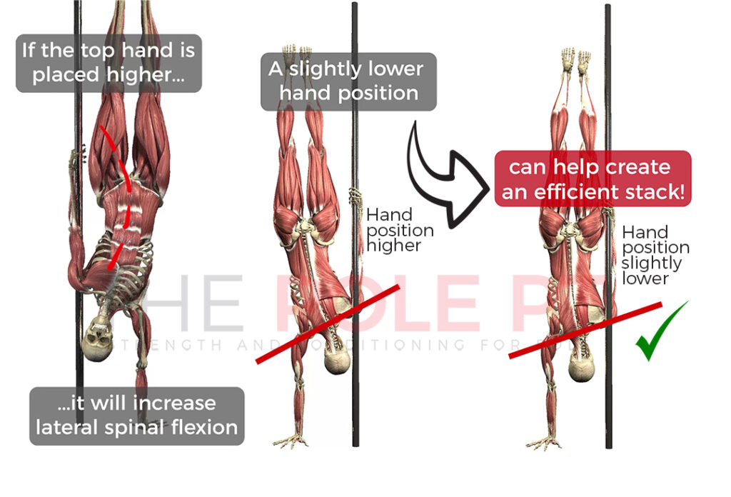Pole handstand hand position